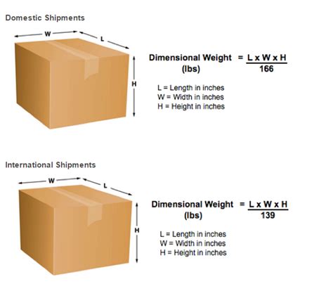 when testing new equipment for dimensional weight of package|weight labelled packages.